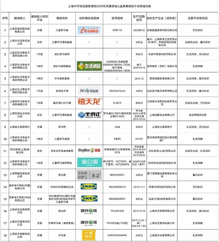 博士有成三防儿童学习桌